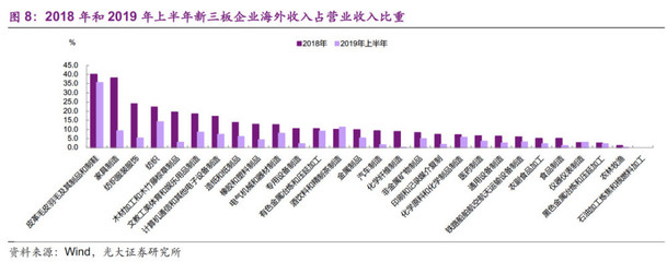 光大證券:美歐衰退,中國(guó)哪些企業(yè)難熬?